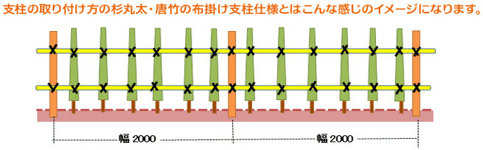 杉丸太・唐竹の布掛け支柱仕様のイメージ図